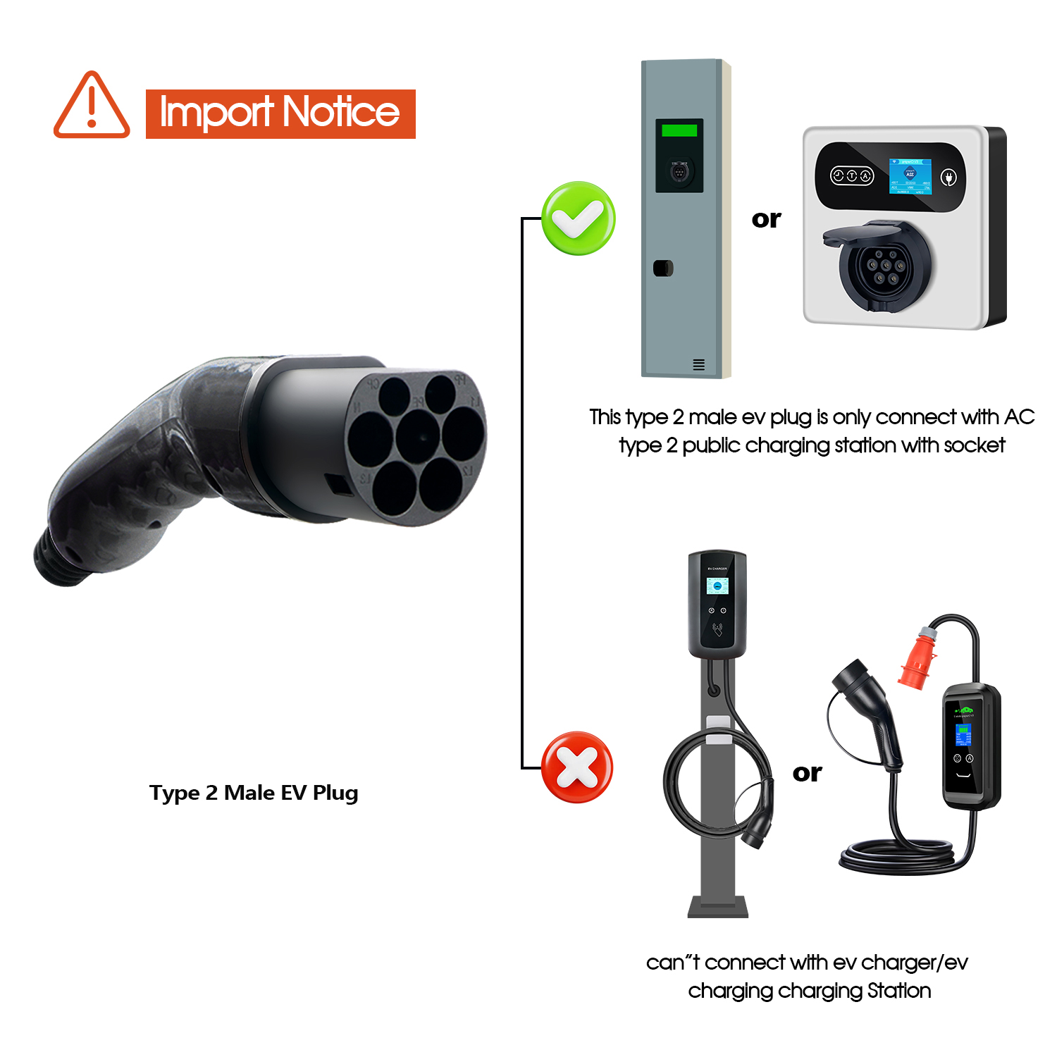 Kolanky EV Tip 2 Erkek Fiş 1P/ - Ev Charger Type 2 22Kw 32A 3 Phase incelemesi ve fiyatı